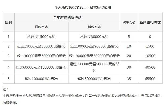 合理籌劃稅務(wù)(合理檢查合理治療)