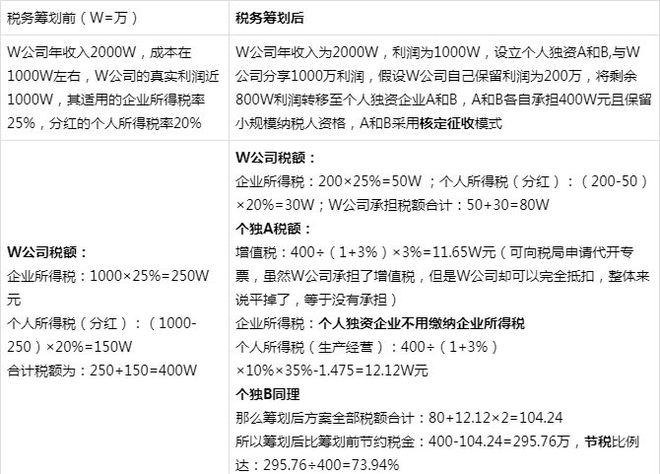 企業(yè)稅務籌劃公司案例(個人稅務與遺產籌劃ppt)(圖5)