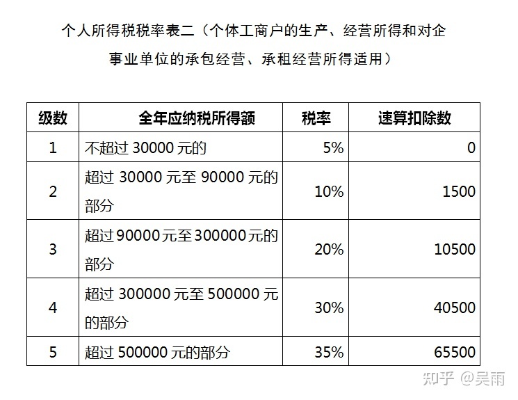 怎么合理節(jié)稅(節(jié)稅籌劃)