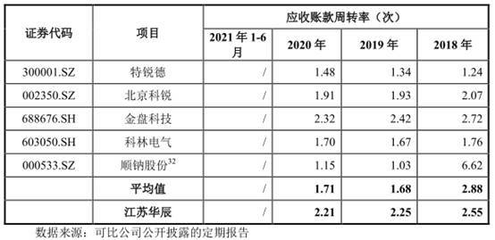 上市公司財(cái)務(wù)分析報(bào)告(上市公司財(cái)務(wù)綜合分析以及財(cái)務(wù)戰(zhàn)略的制定研究)