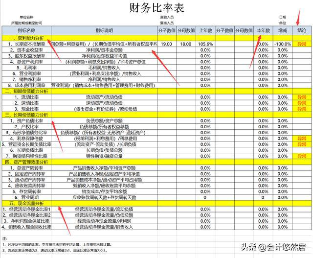 上市公司財(cái)務(wù)分析報(bào)告(上市公司財(cái)務(wù)綜合分析以及財(cái)務(wù)戰(zhàn)略的制定研究)