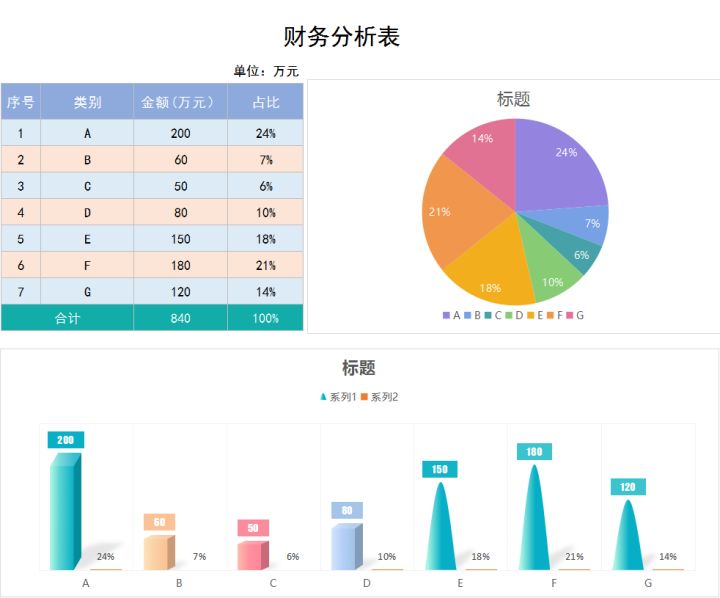 財務(wù)分析軟件(財務(wù)指標(biāo)分析案例)(圖13)