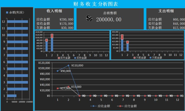 財務(wù)分析軟件(財務(wù)指標(biāo)分析案例)(圖17)