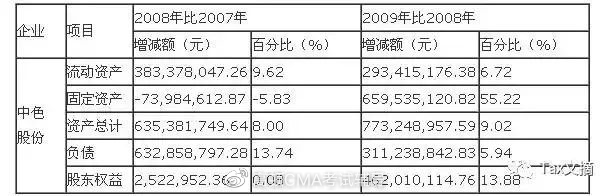 財務報表分析(基于報表勾稽關系的財務報表分析論文)