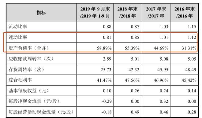 財(cái)務(wù)報(bào)表分析(基于報(bào)表勾稽關(guān)系的財(cái)務(wù)報(bào)表分析論文)