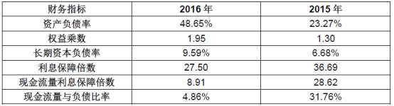 財務(wù)報表分析從入門到精通(盤面分析從入門到精通)