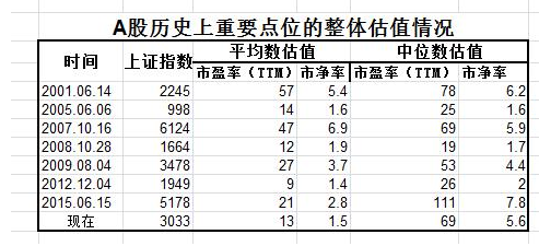 上市公司是什么意思