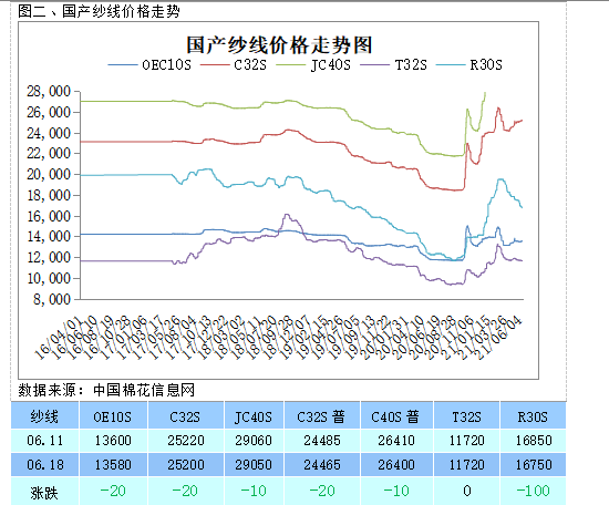 棉花上市公司