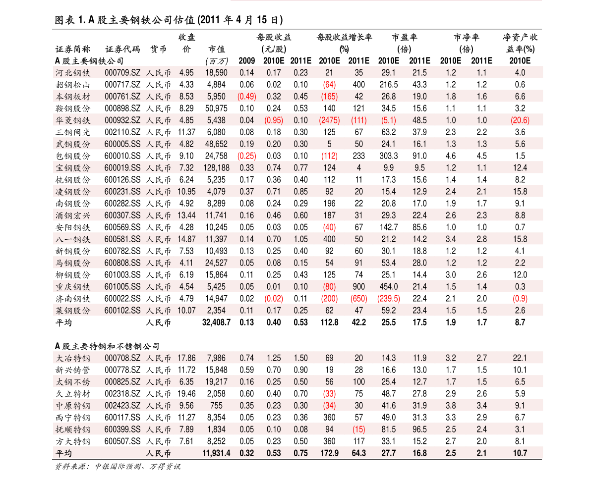 稀土行業(yè)上市公司股票有哪些？