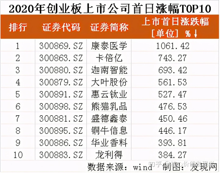 創(chuàng)業(yè)板上市公司(哪些新三板轉(zhuǎn)板上市)(圖11)