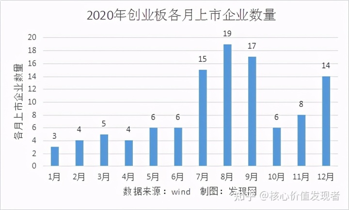 創(chuàng)業(yè)板上市公司(哪些新三板轉(zhuǎn)板上市)(圖3)