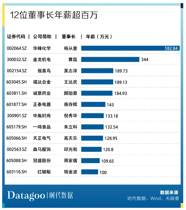 溫州上市公司(溫州上市促進會會員)(圖11)