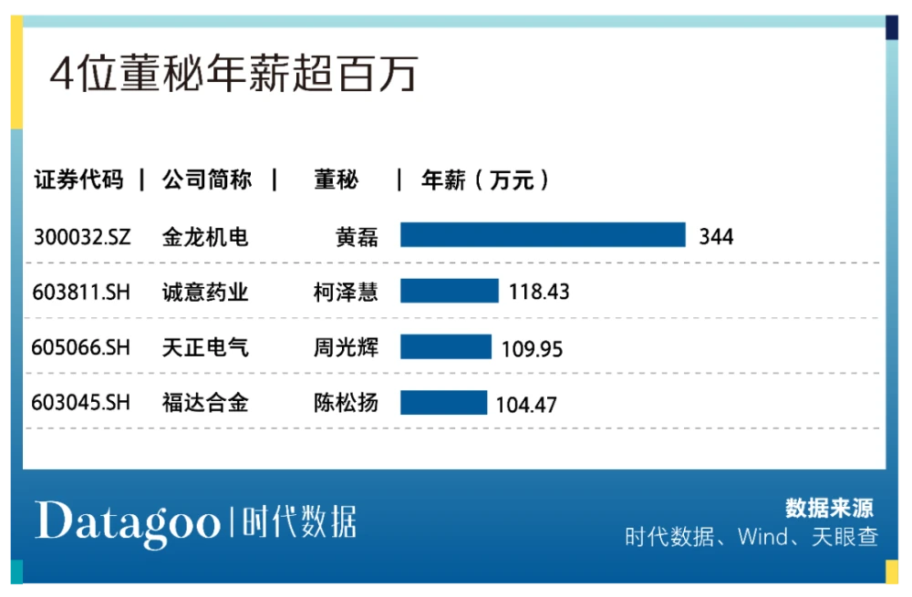 溫州上市公司(溫州上市促進會會員)(圖13)