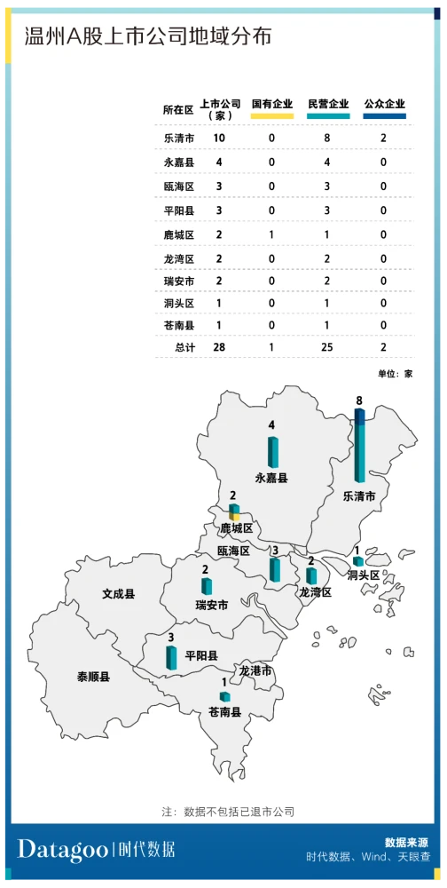 溫州上市公司(溫州上市促進會會員)(圖3)