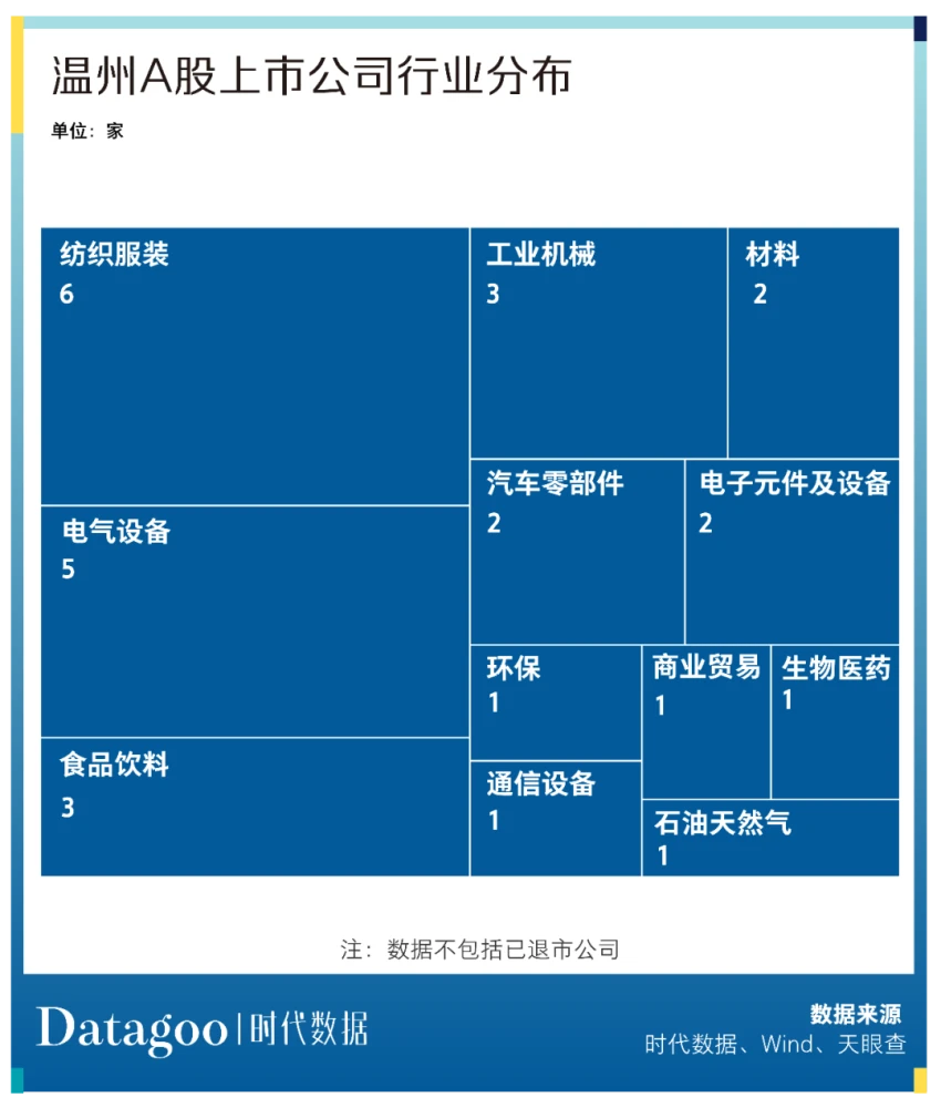 溫州上市公司(溫州上市促進會會員)(圖4)