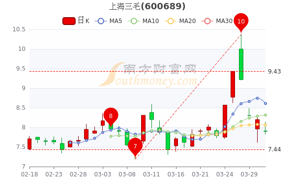 銦上市公司龍頭股