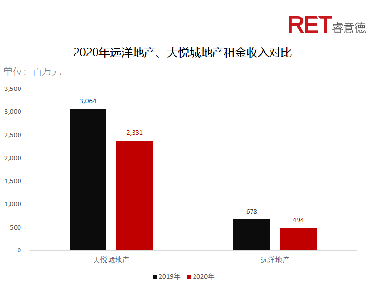 近2年，商業(yè)地產(chǎn)有哪些動向需要特別關(guān)注？