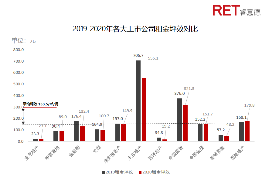 近2年，商業(yè)地產(chǎn)有哪些動向需要特別關(guān)注？