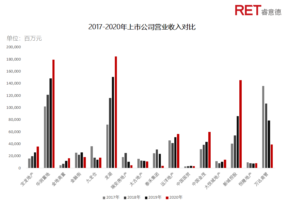 近2年，商業(yè)地產(chǎn)有哪些動向需要特別關(guān)注？