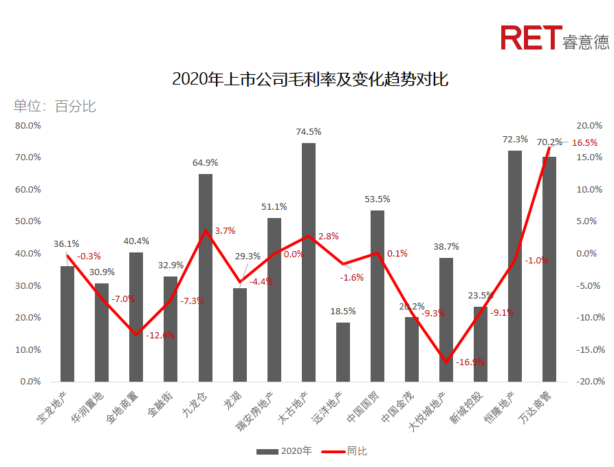 近2年，商業(yè)地產(chǎn)有哪些動向需要特別關(guān)注？