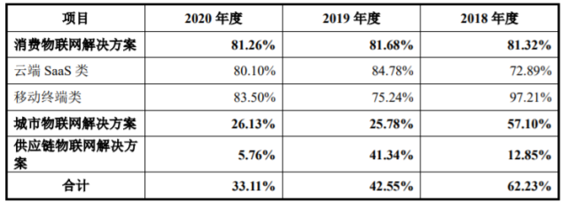 阿里推遲香港ipo