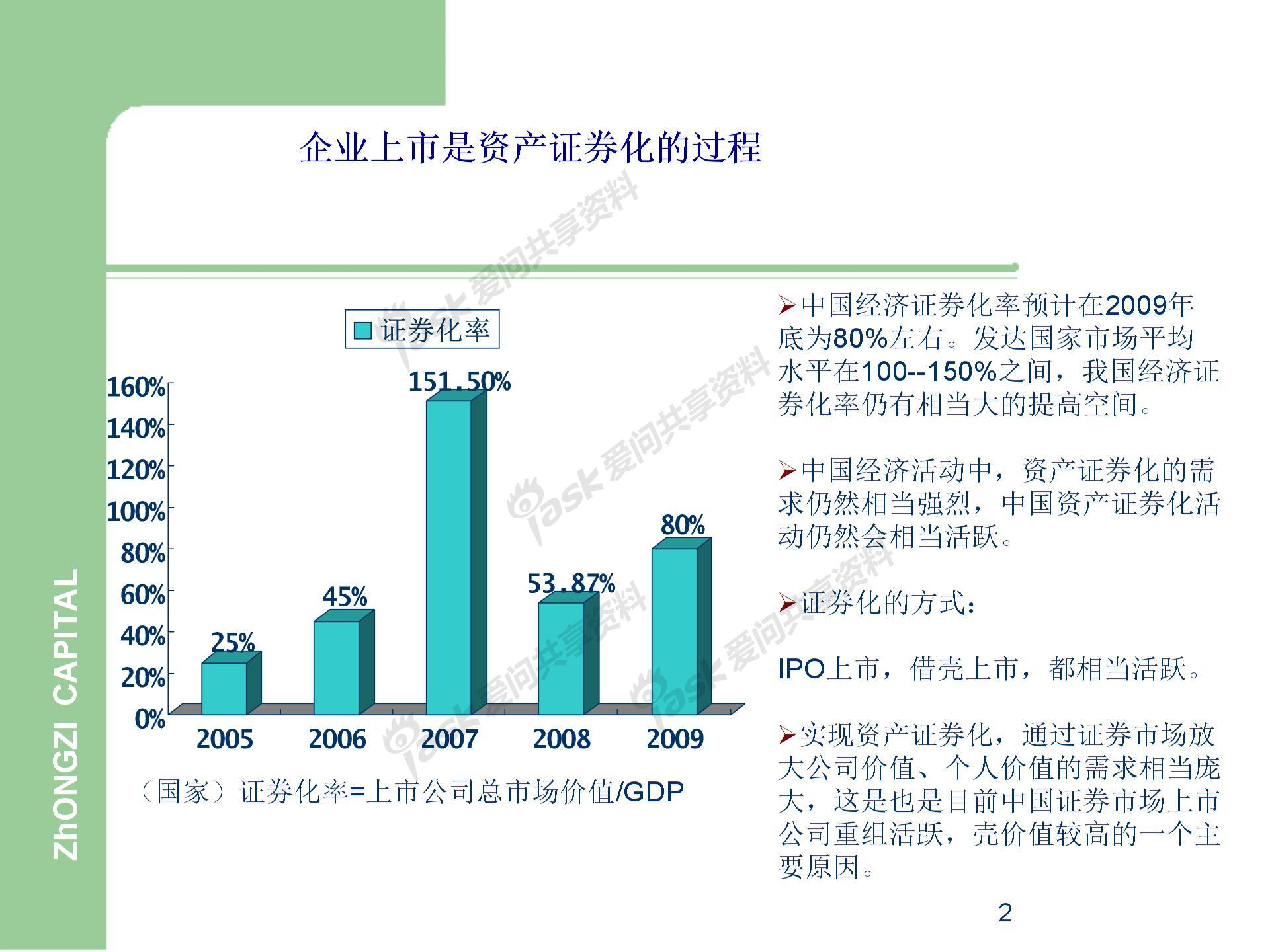 企業(yè)IPO上市流程.圖片1