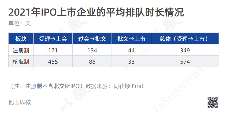 ipo注冊(cè)制