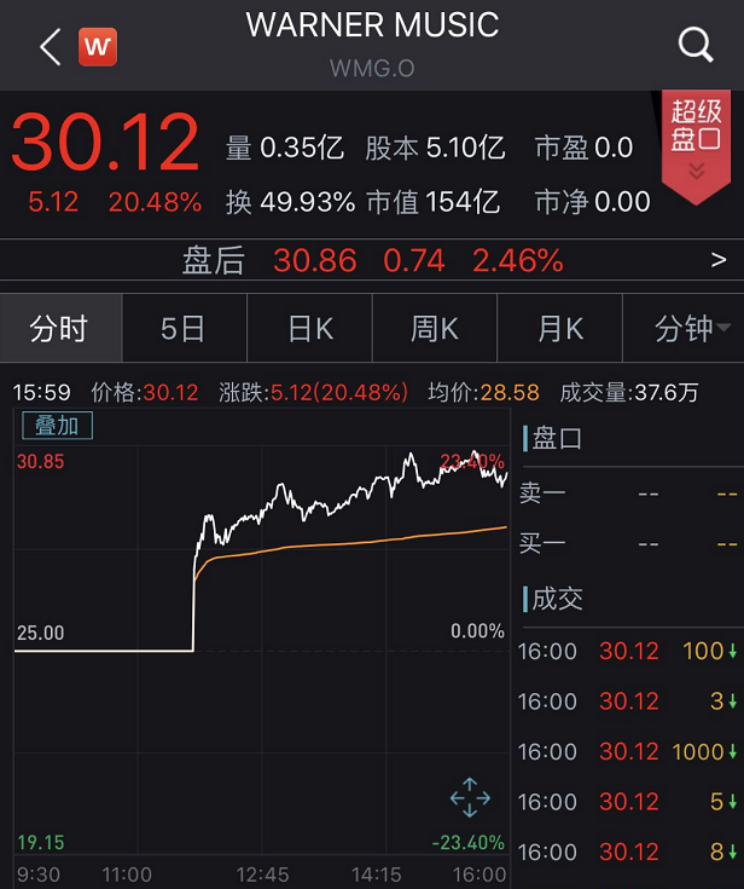 qq音樂ipo(qq音樂 酷狗音樂 網(wǎng)易云音樂)