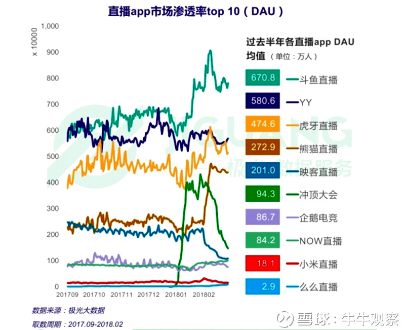 斗魚擬赴美IPO(新三板擬ipo企業(yè)名單)(圖4)