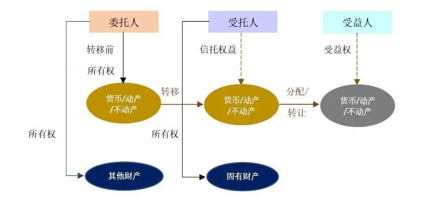 美國富豪避稅被曝光