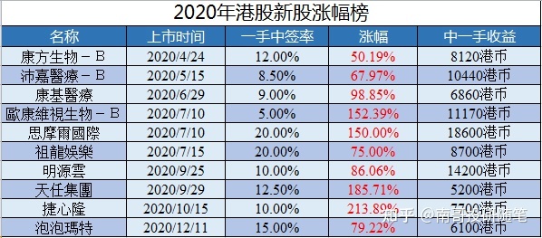 新股上市首日買(mǎi)入技巧