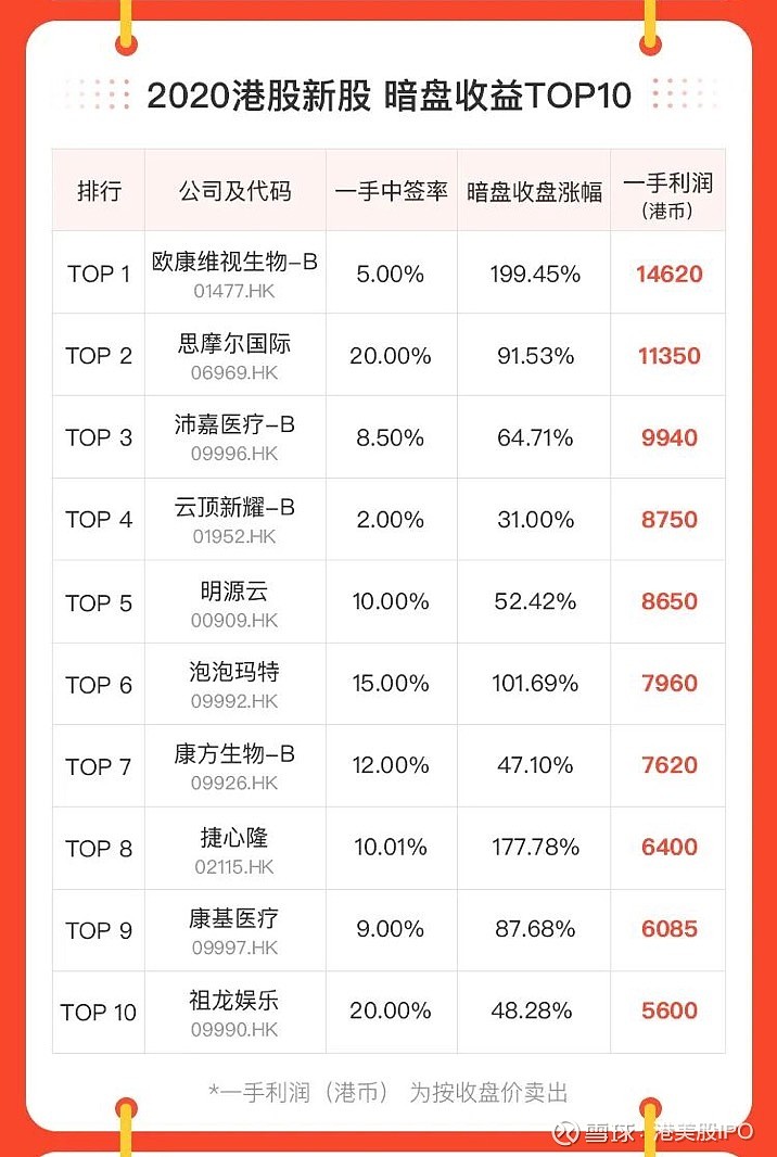 新股上市首日買(mǎi)入技巧(新股第一天上市買(mǎi)入技巧視頻)(圖17)