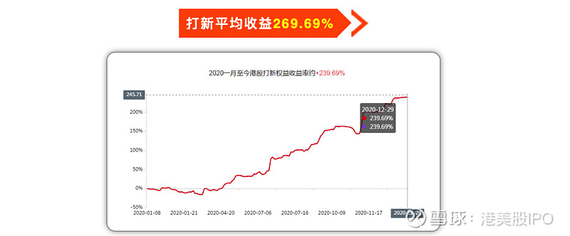 新股上市首日買(mǎi)入技巧(新股第一天上市買(mǎi)入技巧視頻)(圖18)