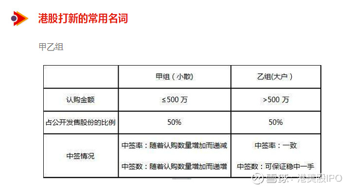 新股上市首日買(mǎi)入技巧(新股第一天上市買(mǎi)入技巧視頻)(圖24)