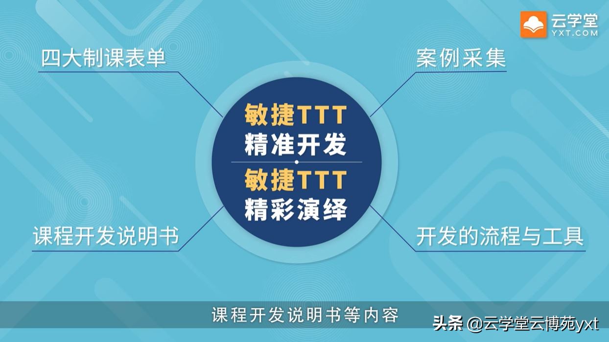 想要做好企業(yè)內(nèi)訓(xùn)，先要培養(yǎng)好培訓(xùn)師：敏捷TTT內(nèi)訓(xùn)師