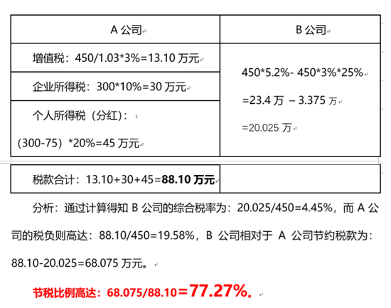 稅務(wù)籌劃平臺(tái)(稅務(wù)網(wǎng)絡(luò)大學(xué)平臺(tái))(圖5)