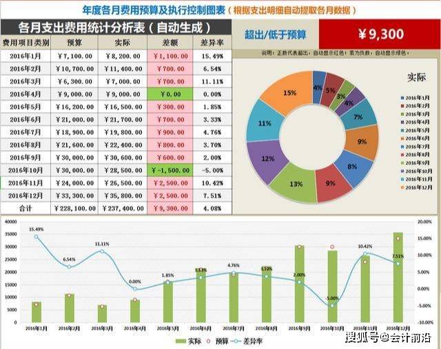 對(duì)非財(cái)務(wù)人員的財(cái)務(wù)培訓(xùn)目的