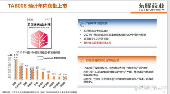 科創(chuàng)板上市輔導到上市多久