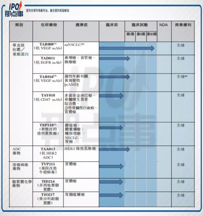 科創(chuàng)板上市輔導到上市多久