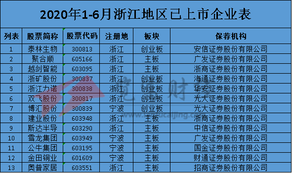 香港上市公司名單