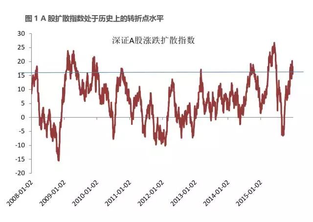 創(chuàng)業(yè)板上市厲害嗎