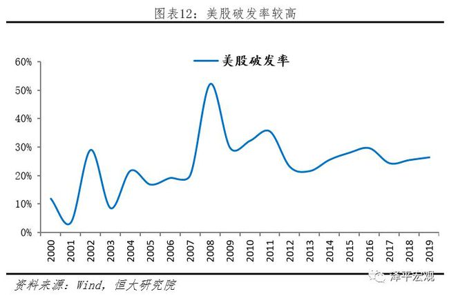 中國企業(yè)不能在美國上市嗎