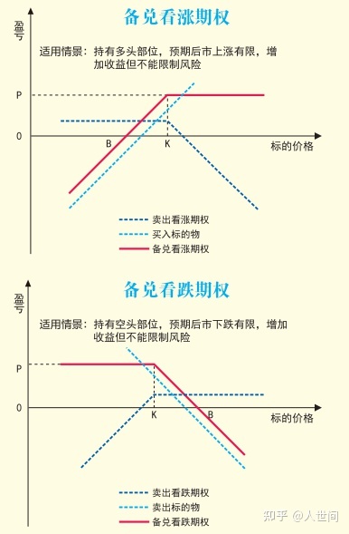 1萬(wàn)股權(quán)上市后值多少錢