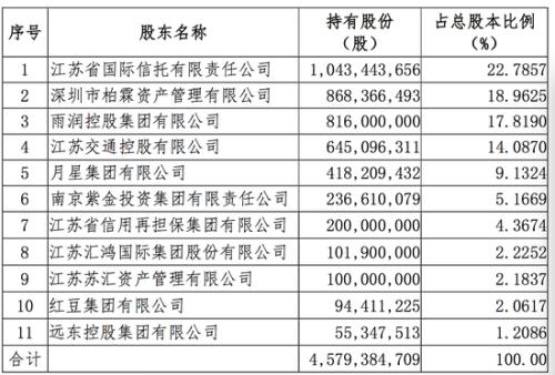 股權(quán)投資