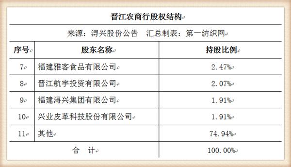 股權(quán)投資價值及未來收益