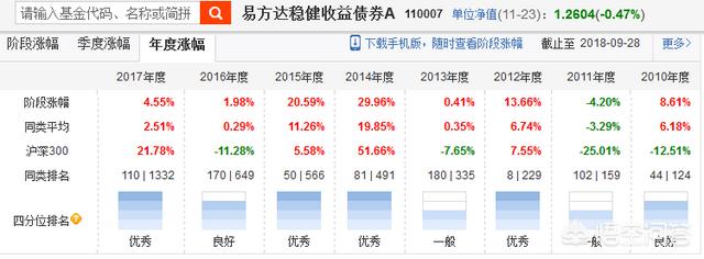 債權(quán)投資人的風(fēng)險，股權(quán)投資和債權(quán)投資的風(fēng)險