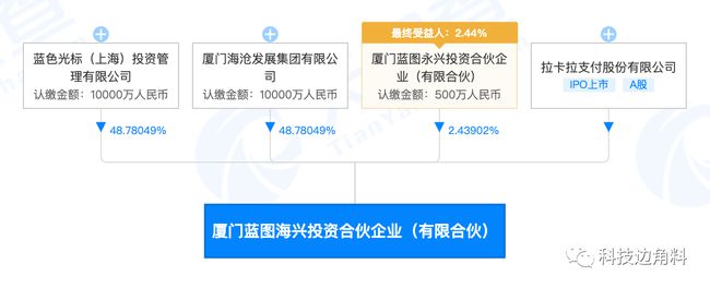 股權投資公司注冊要求