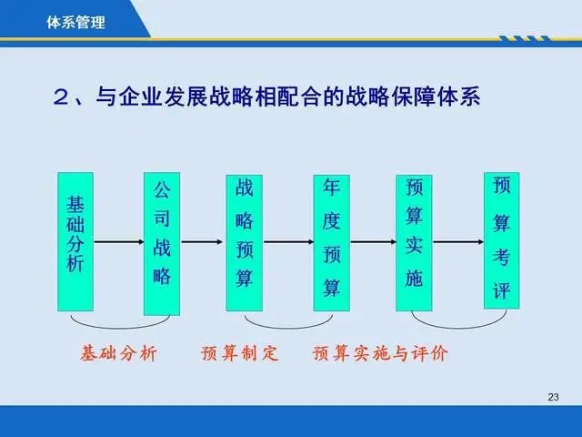 成本管理的目的和意義(商鞅變法的背景時(shí)間目的內(nèi)容意義)