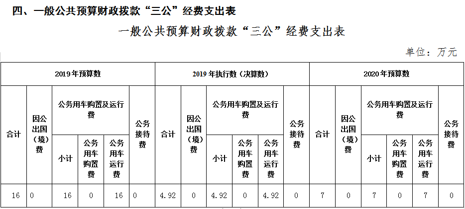 預(yù)算管理辦法