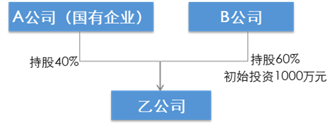 并購重組案例(重組并購股票一覽)